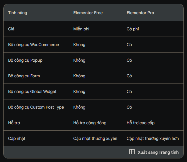 Elementor Pro